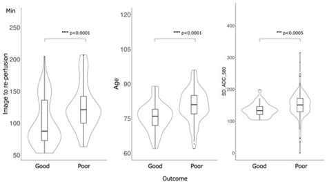 Predicting Mechanical Thrombectomy Outcome and Time Limit through ADC ...