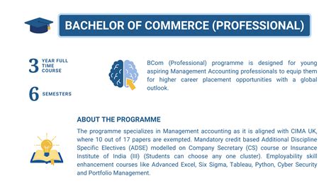 CHRIST (Deemed to be University), Delhi NCR Campus