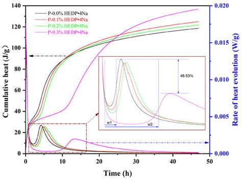 Microstructure and Phase Characterization of Alkali-Activated Slag–Fly ...