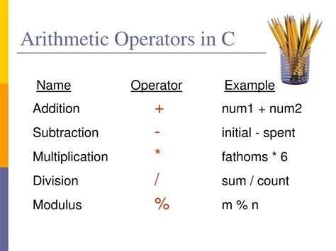 Image result for Arithmetic Operators Example in Computer Science