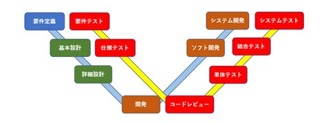 Image result for Hospital Chart Note Example