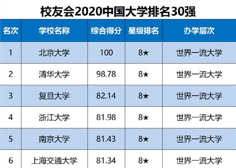 全国的211大学有哪些哪几所？中国211大学一览表2022最新
