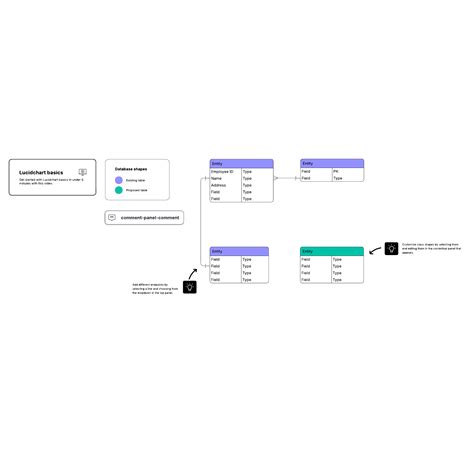 Image result for Crows Foot Example of Subclass and Superclass
