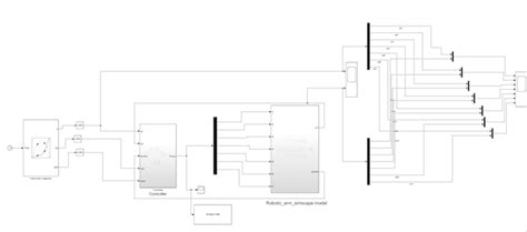 Image result for MATLAB Simscape Robot Control System