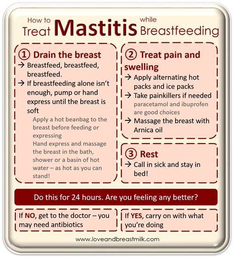 Mastitis: tried-and-tested treatments - Love and Breast Milk