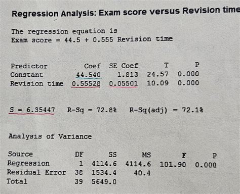 Image result for AP Statistics Review