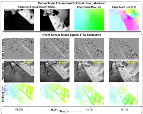Computer Vision Image Sentiment 的图像结果
