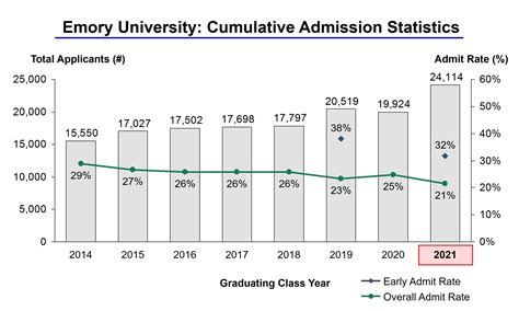 Emory Law School Stats | School Activities