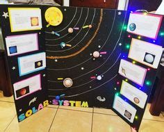 First grade Solar System science fair Project | Science fair projects ...