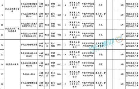 黑龙江这27个事业单位招63人！大专及以上学历可报！_澎湃号·媒体_澎湃新闻-The Paper