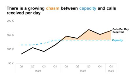 Image result for Data Storytelling Examples