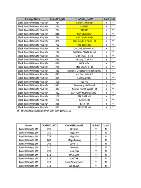 Image result for DTH Channel List