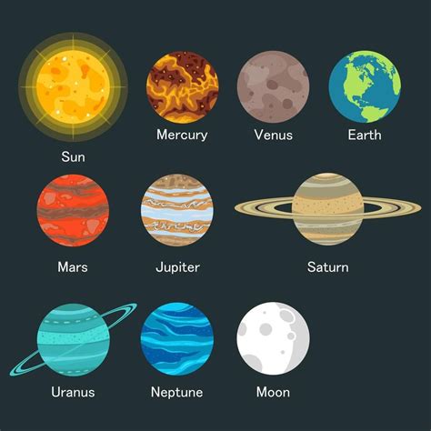 Image result for Solar System with Names