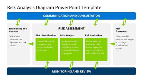 Image result for Template PowerPoint Risk Graphs