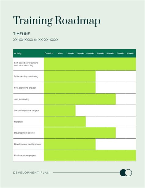 Image result for Employee Development Plan Template