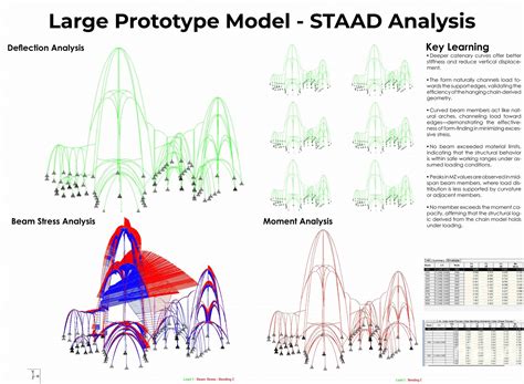 From Suspension to Structure: Engineering with Chains | CEPT - Portfolio