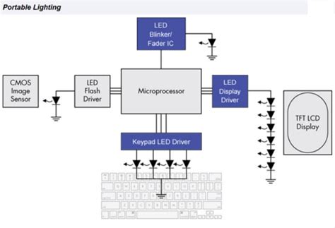 LED Drivers - onsemi / Fairchild | Mouser