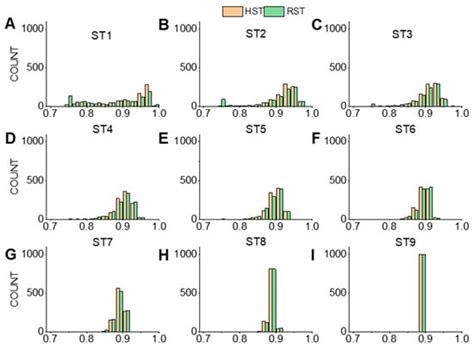 Sample Size Requirements of a Pharmaceutical Material Library: A Case ...