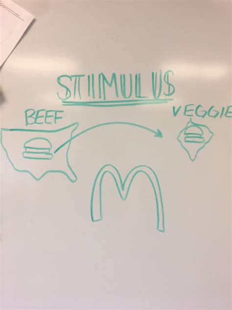 Stimulus Diffusion 的图像结果