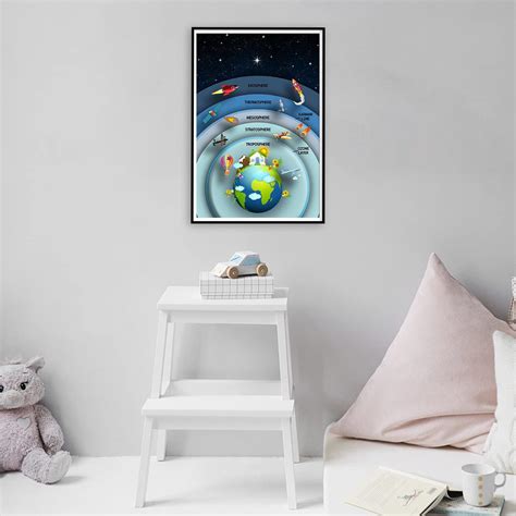 Earths Atmosphere Poster - Science Classroom India | Ubuy