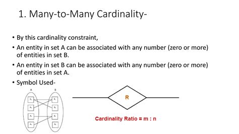 Mapping Cardinality Examples 的图像结果