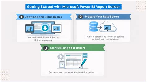Power BI Report Builder Explained: A Beginner’s Guide