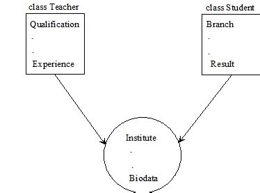 Interface Code in Java 的图像结果