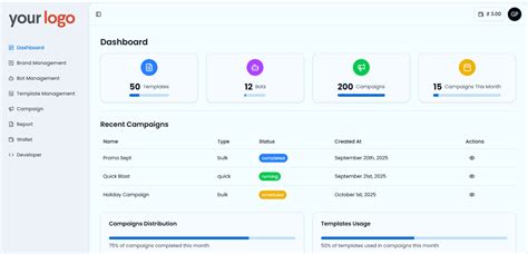 RCS Reseller Platform Free - Free RCS Software