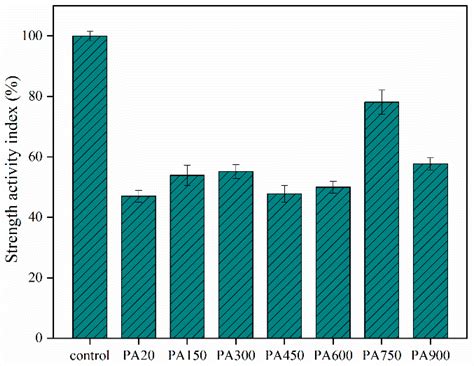 Evaluation of Pozzolanic and Alkali-Activated Reactivity of Low-Purity ...