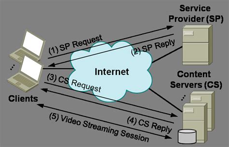 Image result for Streamins