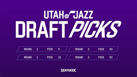 Utah Jazz 2025 NBA Draft Preview | Utah Jazz