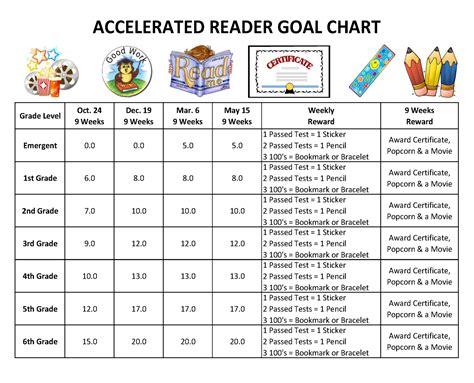 Accelerated Reader: My Favorite Software as a Second Grader | dev/tails