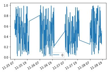 Image result for Python Plot Timestamp Parallel Process
