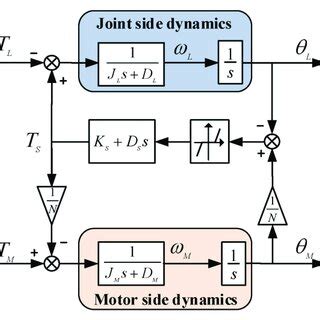 D Models Flexible 的图像结果