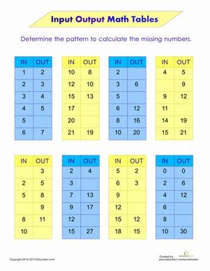Image result for PC Table Math Input