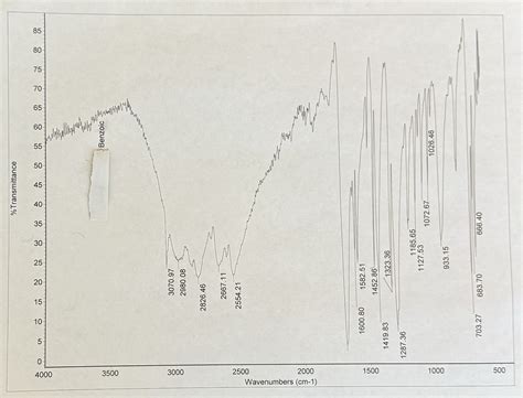 Benzoic Acid Ir Spectrum