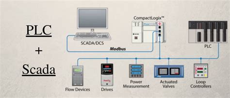 Best PLC Scada Training in Delhi | Best PLC Scada Training Institute in ...