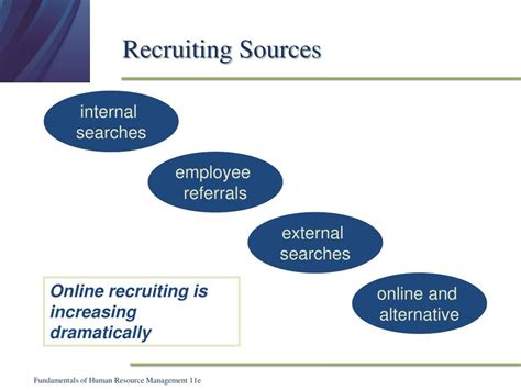 Recruiting Sources 的图像结果