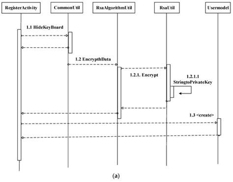 Device Identity-Based User Authentication on Electronic Payment System ...
