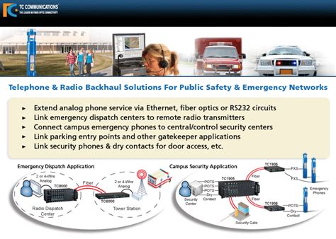 Image result for Code Blue Emergency