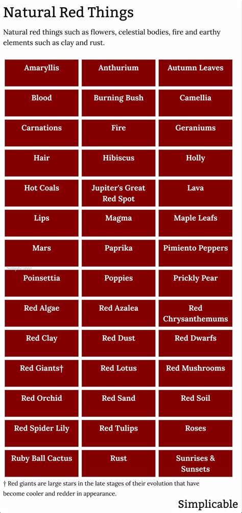 150 Red Things - Simplicable