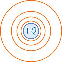 Image result for R Coding Syntax Examples