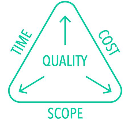 Project Triangle 的图像结果