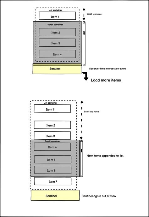 For Loop Pause JavaScript 的图像结果