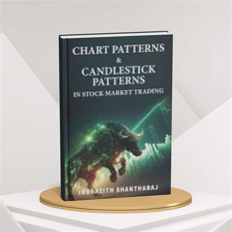 Chart Patterns & Candlestick Patterns by Indrazith Shanthraj (English ...