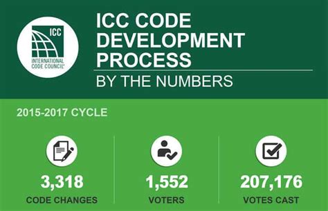 ICC Foundation Code 的图像结果