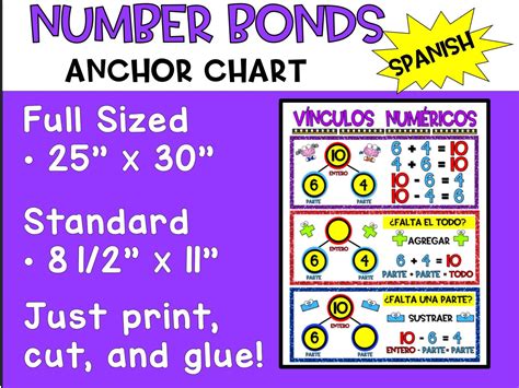 Spanish Number Bonds Anchor Chart | 2nd Grade - Etsy