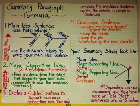 17+ New How Many Sentences Are In A Summary Paragraph