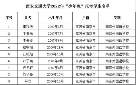 西安交通大学2022年“少年班”报考学生名单公示