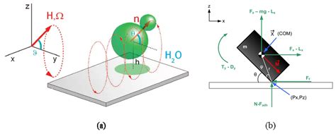 Mini and Micro Propulsion for Medical Swimmers